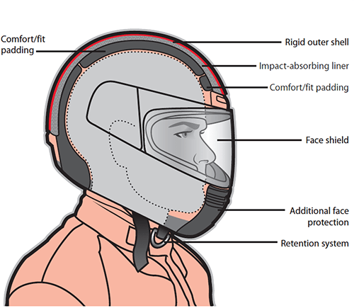 Helmet desc smaller