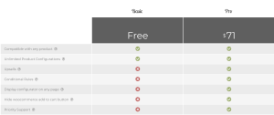 VPC Pricing table 1